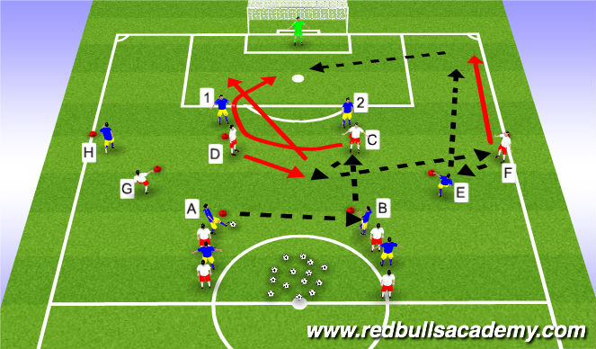 Football/Soccer Session Plan Drill (Colour): Progression with defenders