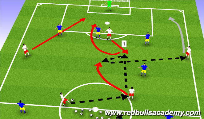 Football/Soccer Session Plan Drill (Colour): Phase of play (conditioned game)