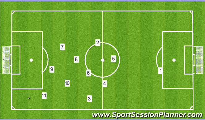 Football/Soccer: Team Shapes (Tactical: Position specific, Moderate)