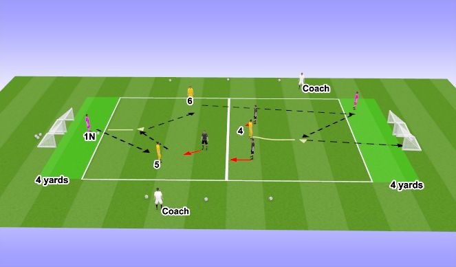 6v3+2 - 8v3 positional play game. Exterior players arranged in a 2