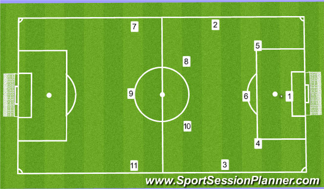 Football/Soccer: Team Shapes (Tactical: Position specific, Moderate)