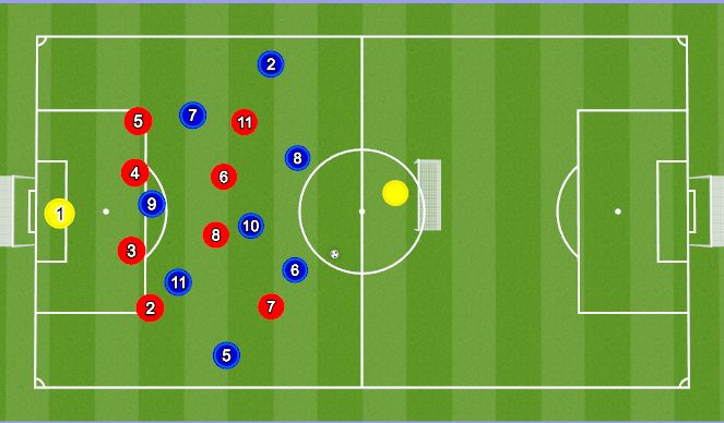 Football/Soccer: BPO - BP in Back Third (Tactical: Counter attack ...