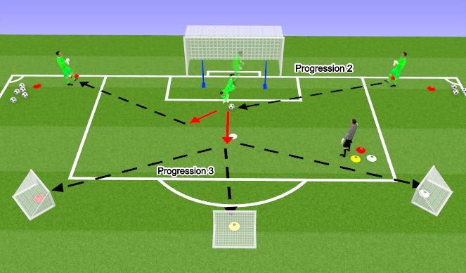 Football/Soccer Session Plan Drill (Colour): Progressions