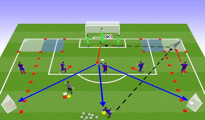 Football/Soccer Session Plan Drill (Colour): Final Progressions