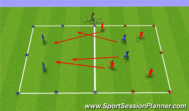 Football/Soccer Session Plan Drill (Colour): 4v2 Continuous Keepaway
