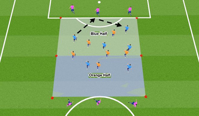 Football/Soccer Session Plan Drill (Colour): Possession to Transition Rondo