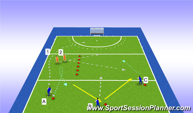 Hockey Session Plan Drill (Colour): 3vs2 overload / closed turn + side change