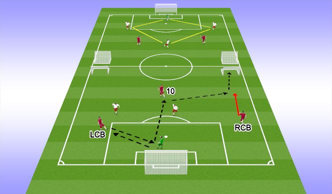 Football/Soccer Session Plan Drill (Colour): defensive third