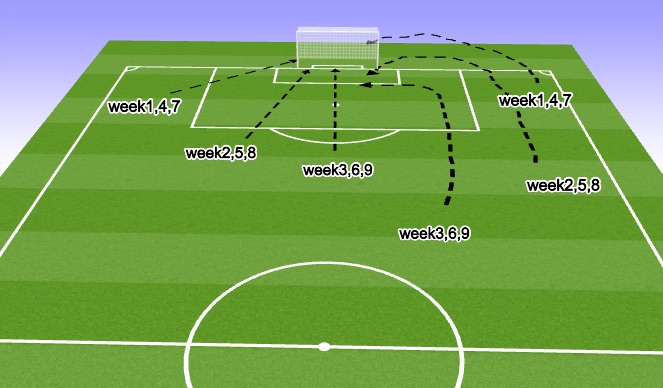 Football/Soccer Session Plan Drill (Colour): Shooting Angles 