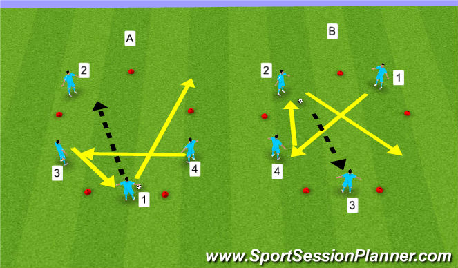 Football/Soccer Session Plan Drill (Colour): 4 Players Passing and Moving