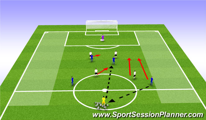 Football/Soccer Session Plan Drill (Colour): Scenario 3 - ball into strikers feet