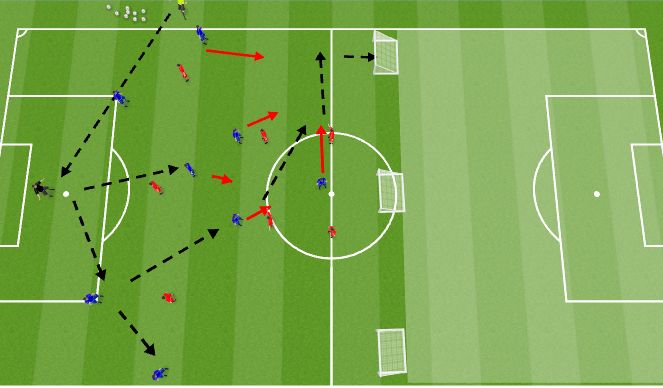 Football/Soccer Session Plan Drill (Colour): Phase of play playing out from the back