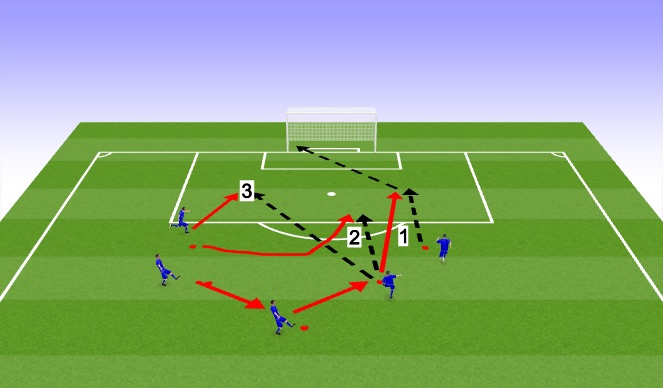 Football/Soccer Session Plan Drill (Colour): Screen 1