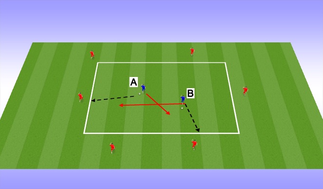 Football/Soccer Session Plan Drill (Colour): 2 person combo play