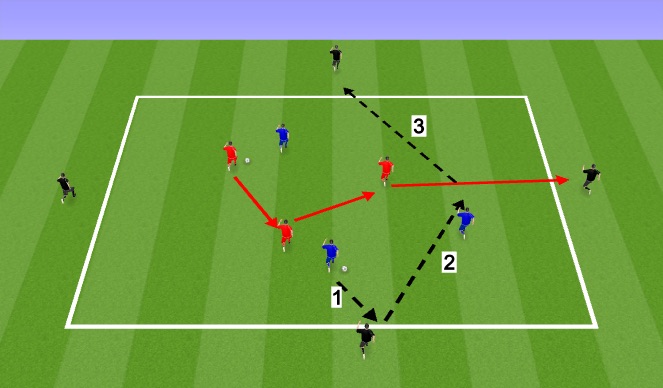 Football/Soccer Session Plan Drill (Colour): 3v3+4