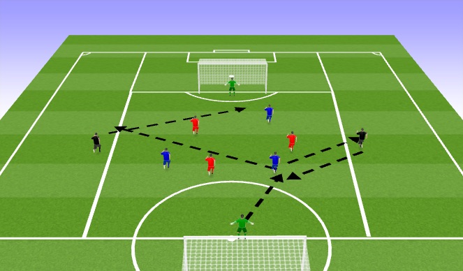 Football/Soccer Session Plan Drill (Colour): 3v3+2 to Goals