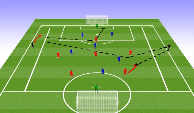 Football/Soccer Session Plan Drill (Colour): 6v6+2 to goals