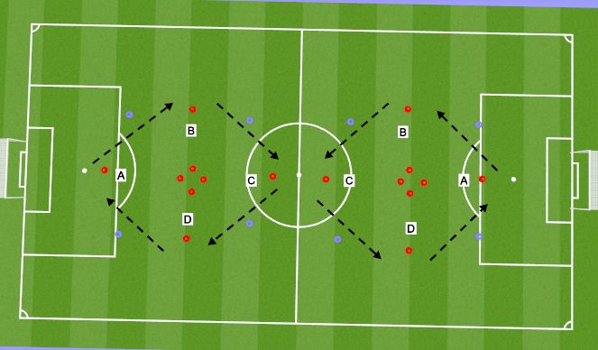 Football/Soccer Session Plan Drill (Colour): Passing & Receiving