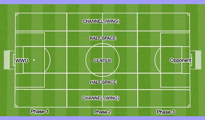 Football/Soccer Session Plan Drill (Colour): Screen 1