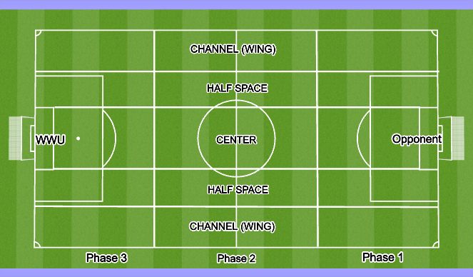 Football/Soccer Session Plan Drill (Colour): Screen 2