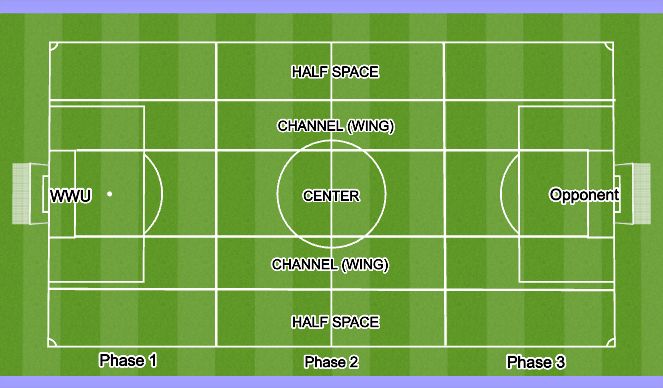 Football/Soccer Session Plan Drill (Colour): Screen 3