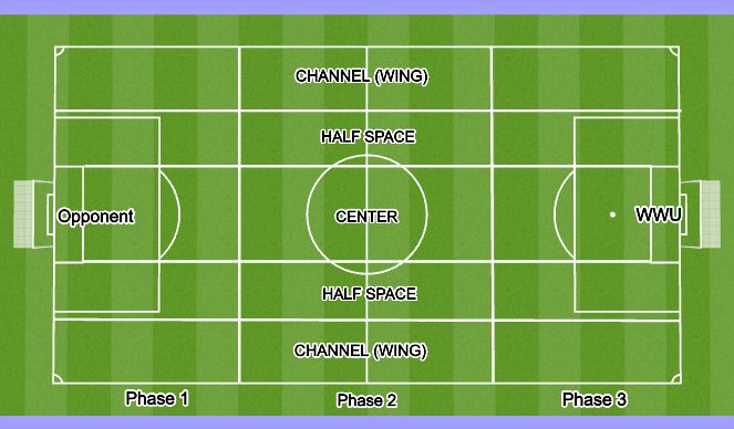 Football/Soccer Session Plan Drill (Colour): Screen 4