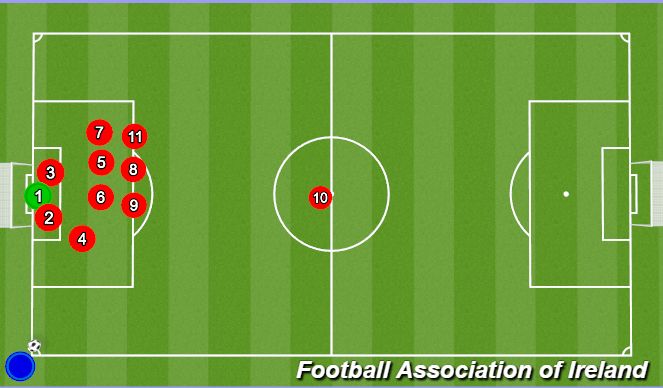 Football/Soccer Session Plan Drill (Colour): Finn Conheady Defensive Corner - Right Side