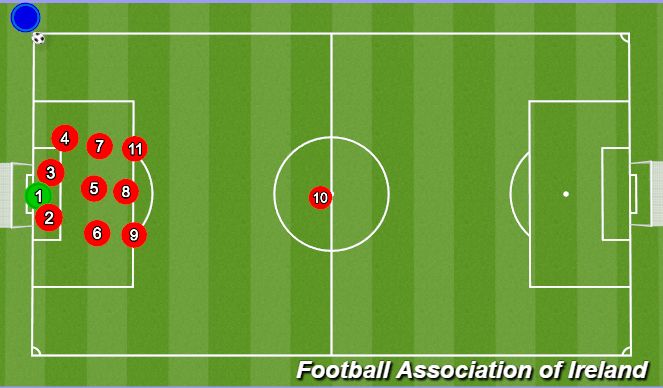 Football/Soccer Session Plan Drill (Colour): Finn Conheady Defensive Corner - Left Side