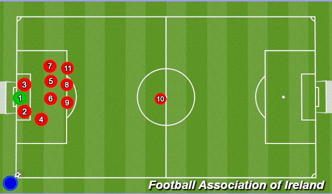 Football/Soccer Session Plan Drill (Colour): FC - T2A