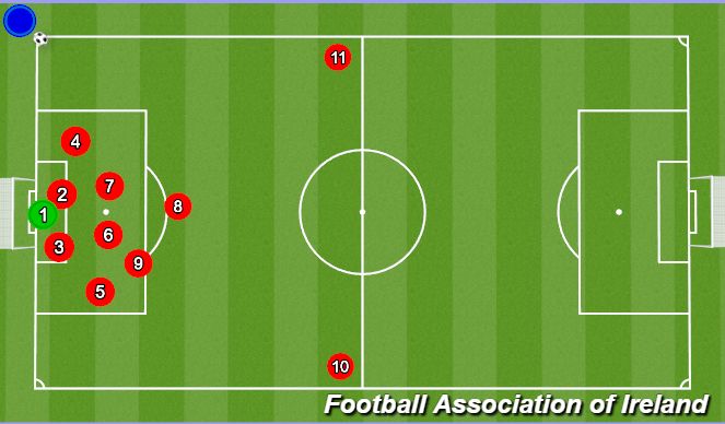 Football/Soccer Session Plan Drill (Colour): Ryan Fagan Defensive Corner - Left Side