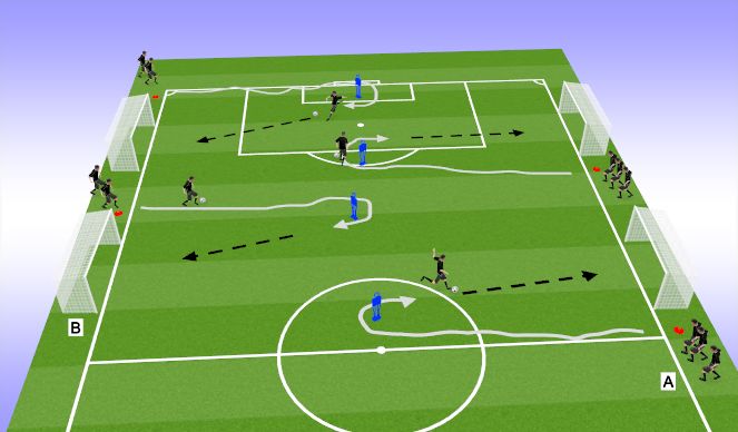 Football/Soccer Session Plan Drill (Colour): Turn & Shoot