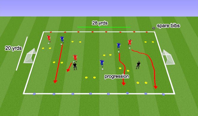 Football/Soccer Session Plan Drill (Colour): Running with the ball - opposed