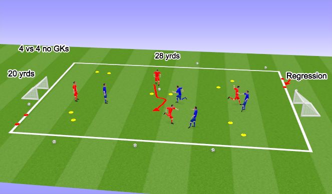 Football/Soccer Session Plan Drill (Colour): Small sided game