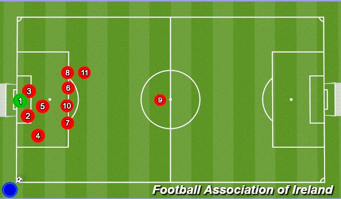 Football/Soccer Session Plan Drill (Colour): Eoghan Nerney Defensive Corner Setup - Right Side