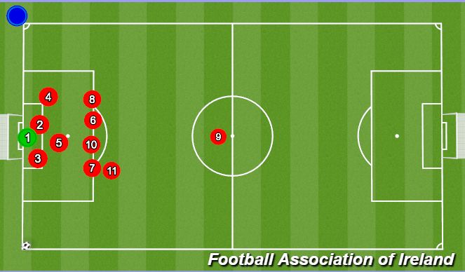 Football/Soccer Session Plan Drill (Colour): Eoghan Nerney Defensive Corner Setup - Left Side