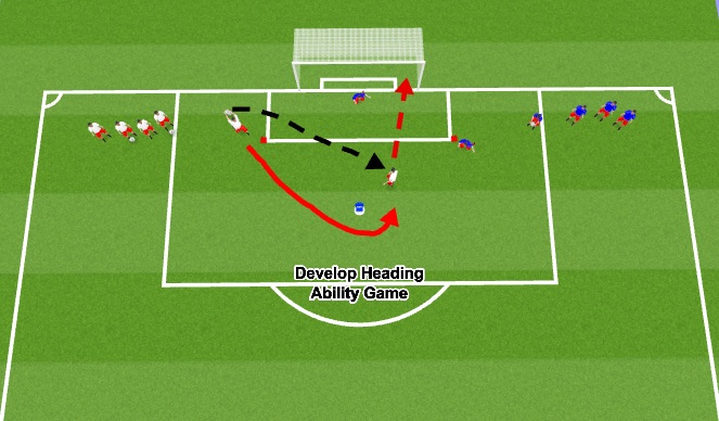Football/Soccer Session Plan Drill (Colour): Improving Heading Ability