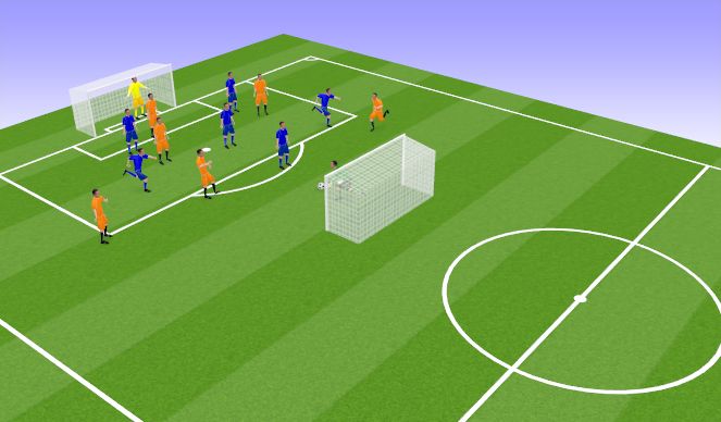 Football/Soccer: 7 V 7 Attacking Transition (Academy: Attacking ...