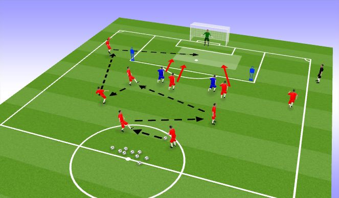 Football/Soccer: early back post crosses (Technical: Crossing ...