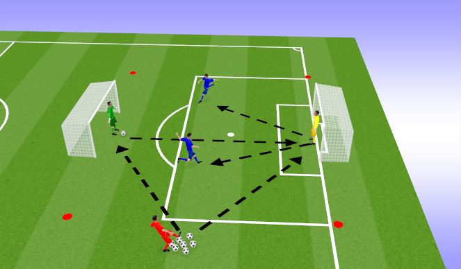 Football/Soccer Session Plan Drill (Colour): LVL 1 Skill Acquisition.