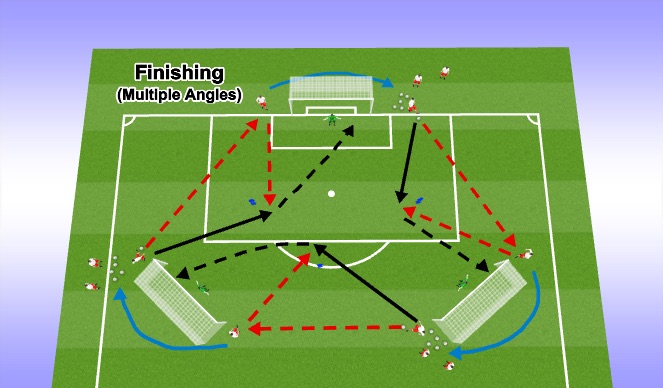 Football/Soccer Session Plan Drill (Colour): Finishing from Multiple Angles
