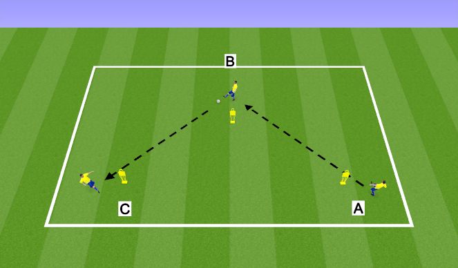 Football/Soccer Session Plan Drill (Colour): Passing Combinations