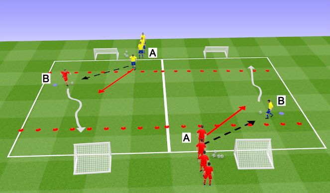 Football/Soccer Session Plan Drill (Colour): 1 v  1 to goal