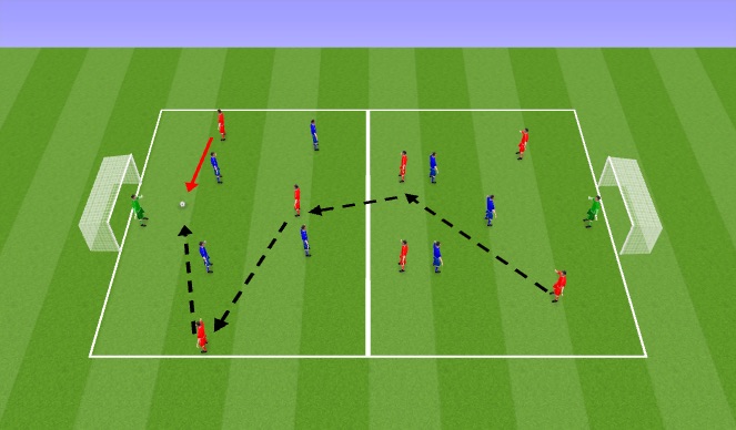 Football/Soccer Session Plan Drill (Colour): Exercise #3