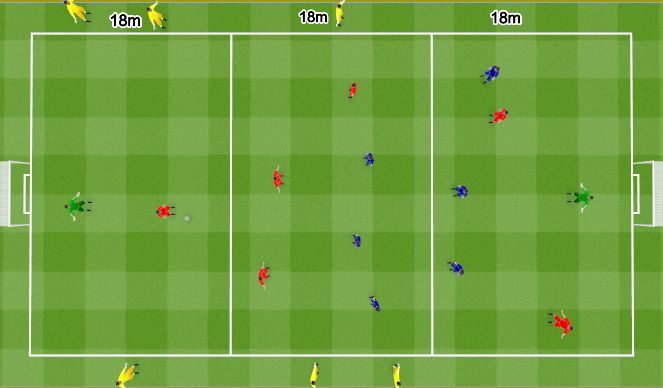 Football/Soccer Session Plan Drill (Colour): 5v5 waves. 5v5 fale.