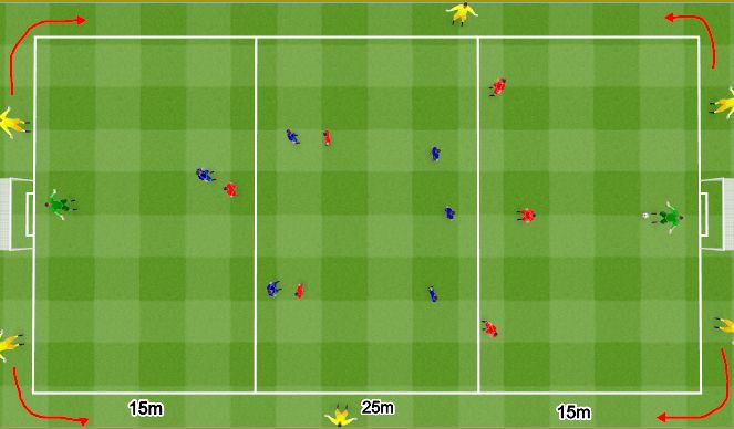 Football/Soccer Session Plan Drill (Colour): 6v6+6