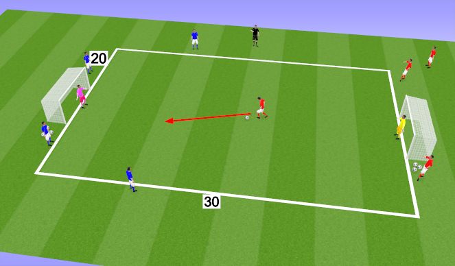 Football/Soccer Session Plan Drill (Colour): Overload Wave Game