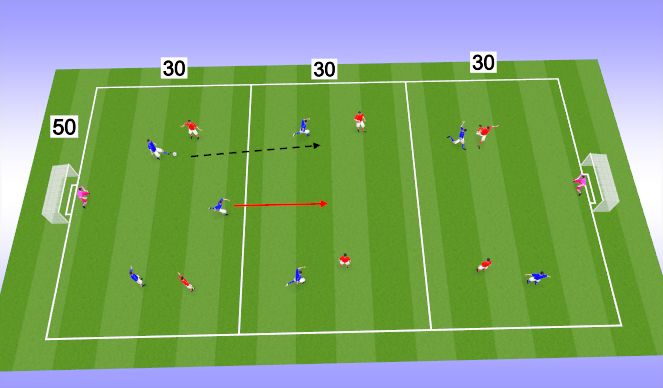 Football/Soccer Session Plan Drill (Colour): SSG