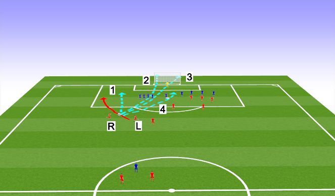 Football/Soccer Session Plan Drill (Colour): Attacking free kicks outside the box