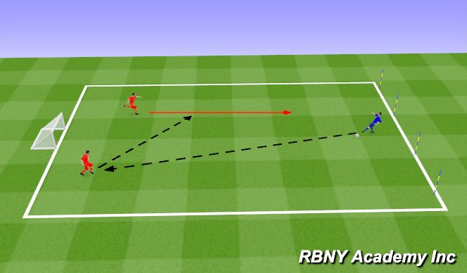 Football/Soccer Session Plan Drill (Colour): 2v1 Dribbling 