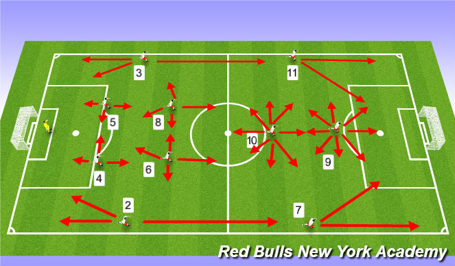 Football/Soccer Session Plan Drill (Colour): Triangle in Midfield - Playing with a #10